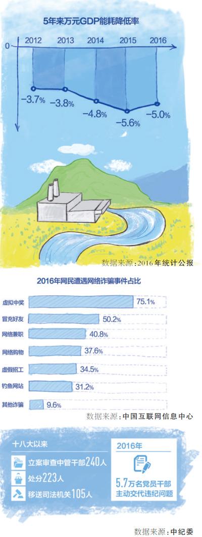 �c(di��n)���M(j��n)����һ�(y��)