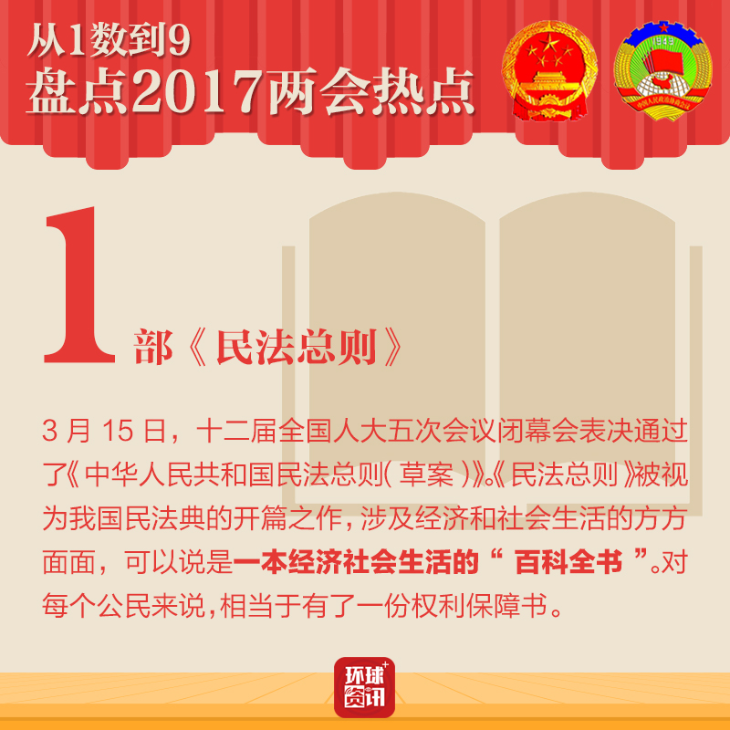 ��1��(sh��)��9 �P�c(di��n)2017�ɕ�(hu��)���c(di��n)