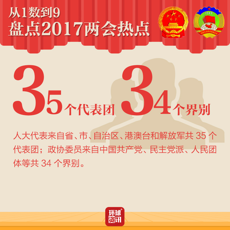 ��1��(sh��)��9 �P�c(di��n)2017�ɕ�(hu��)���c(di��n)