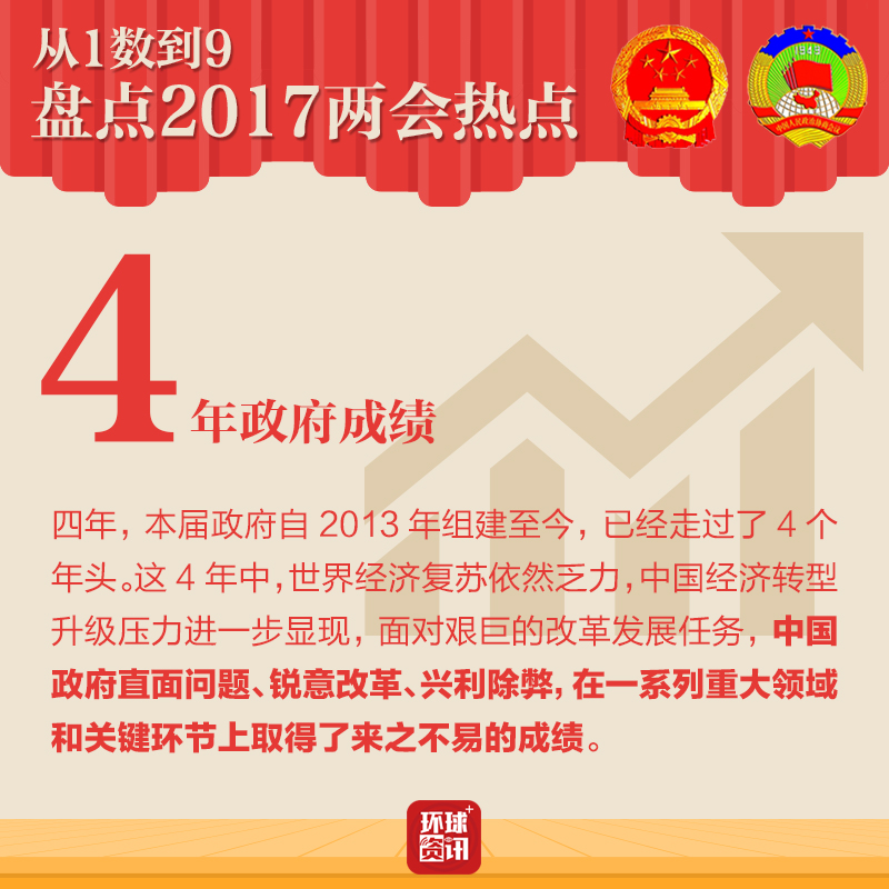 ��1��(sh��)��9 �P�c(di��n)2017�ɕ�(hu��)���c(di��n)