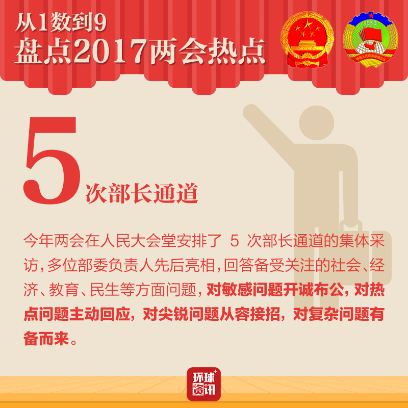 ��1��(sh��)��9 �P�c(di��n)2017�ɕ�(hu��)���c(di��n)