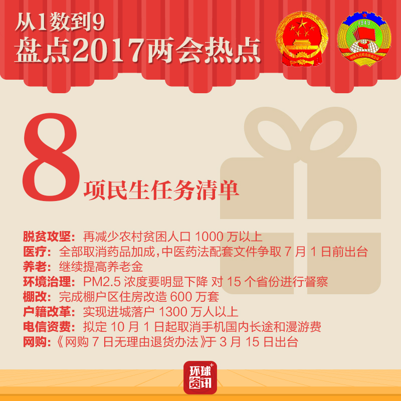 ��1��(sh��)��9 �P�c(di��n)2017�ɕ�(hu��)���c(di��n)