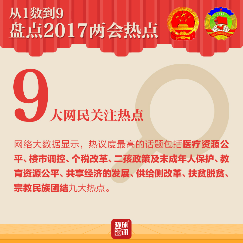 ��1��(sh��)��9 �P�c(di��n)2017�ɕ�(hu��)���c(di��n)