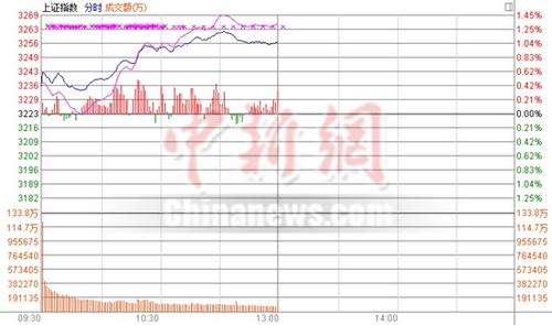 ��ָ���՝q1.06%�۰��^(q��)�����