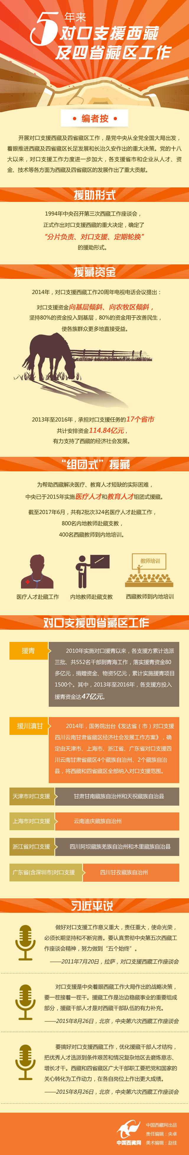 �D��|5��팦��֧Ԯ���ؼ���ʡ�؅^(q��)����