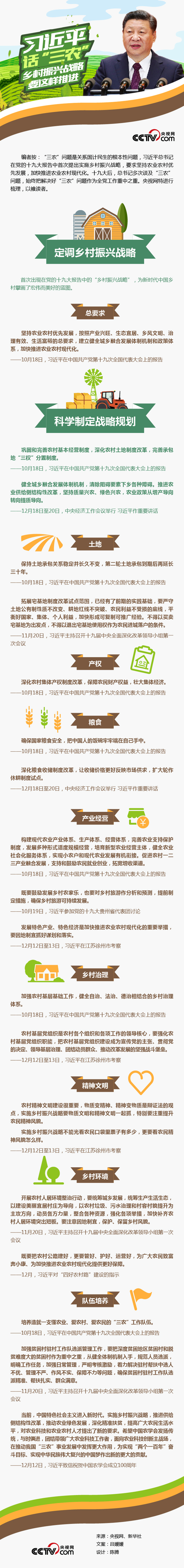 習(xí)近平話“三農(nóng)” 鄉(xiāng)村振興戰(zhàn)略要這樣推進(jìn)
