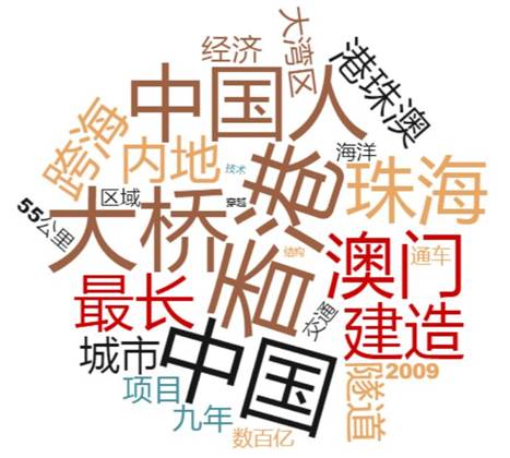 ���Ї���Щ��������Ĵ����ʽ�_ͨ ��ý����؅^(q��)�l(f��)չ������ϣ��