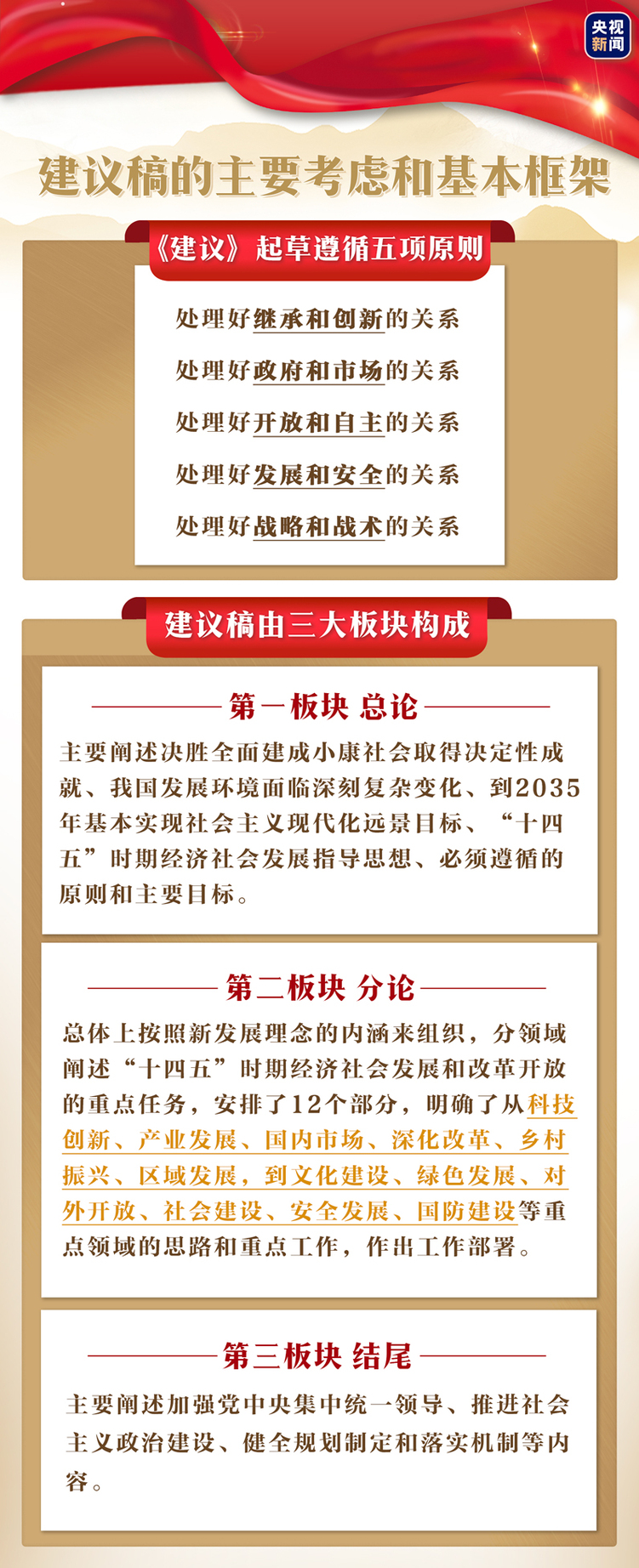 ��ʮ���塱Ŀ��(bi��o)��ʲô�@ô������(x��)��ƽ�H�����f��