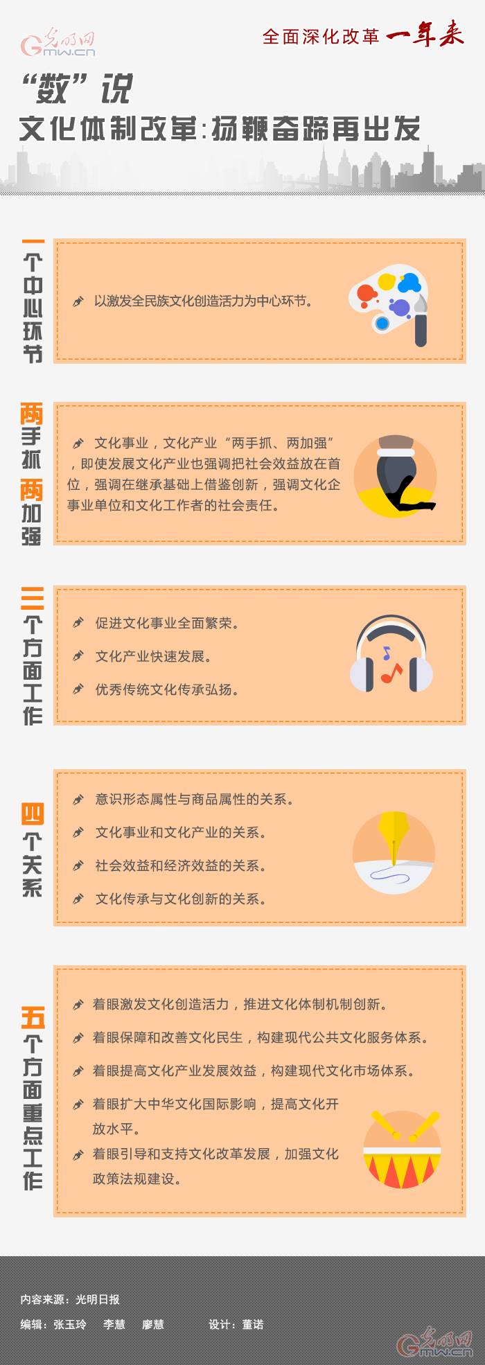 ȫ����ĸ�һ�������(sh��)�f�Ļ��w�Ƹĸ�P�ފ^���ٳ��l(f��)