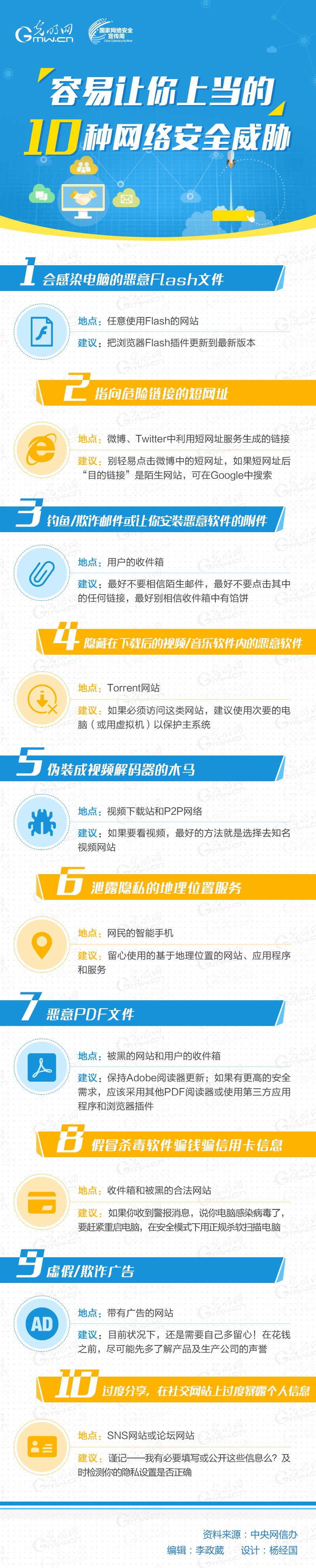 �D��ح����������׌���Ϯ���10�N�W�j��ȫ���{