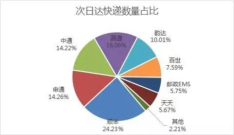 _(d)f(sh)F(xin)SȻ24.23%Ŀf(sh)ռλAͨͨͨ_(d)ڶλEMSȷ