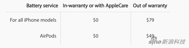 iPhone��AirPods�Q늳صăr��