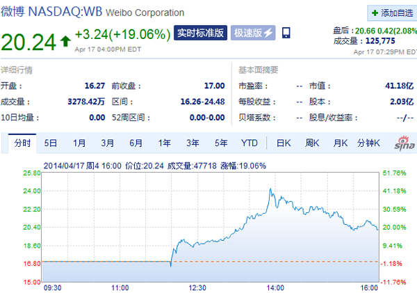 ΢���������մ�q19%