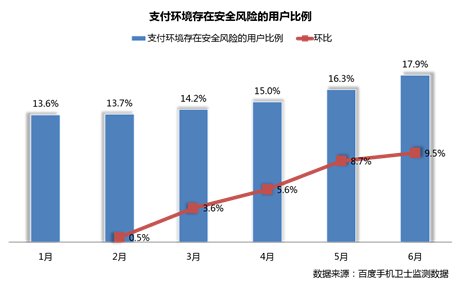 �ٶ��֙C�l(w��i)ʿ��棺3600�f�Ñ�����֧����ȫ�L(f��ng)�U