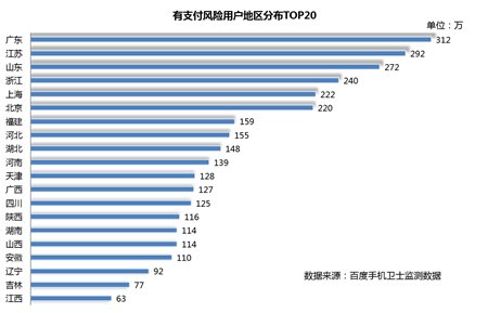 �ٶ��֙C�l(w��i)ʿ��棺3600�f�Ñ�����֧����ȫ�L(f��ng)�U