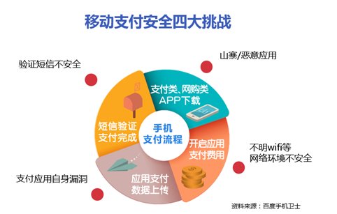 �ٶ��֙C�l(w��i)ʿ��棺3600�f�Ñ�����֧����ȫ�L(f��ng)�U