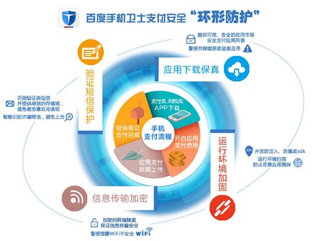 �ٶ��֙C�l(w��i)ʿ��棺3600�f�Ñ�����֧����ȫ�L(f��ng)�U