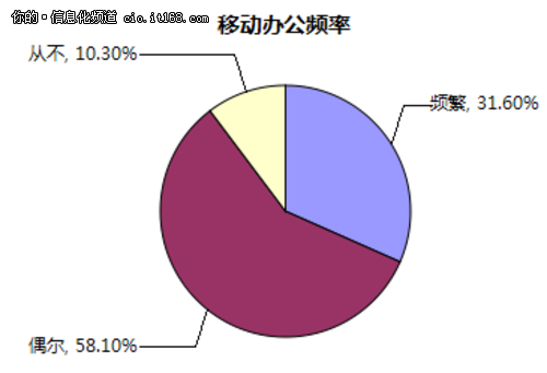 2014�Ї���I(y��)���ƄӰ�ȫ�l(f��)չ���