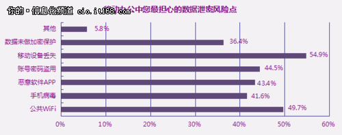 2014�Ї���I(y��)���ƄӰ�ȫ�l(f��)չ���