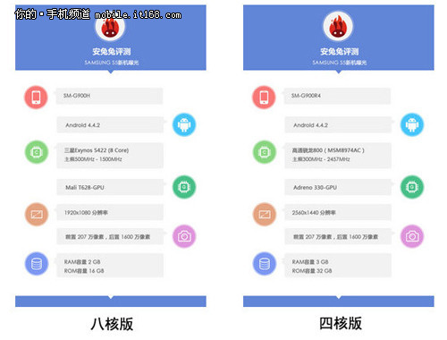 ���ٙC(j��)��+ָ�y�R�e ����Galaxy S5�R��