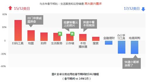 �ٶȰl(f��)������(ji��)�Ƅ�(d��ng)��(b��o)�棺���������(w��)���S��ָ���һ����