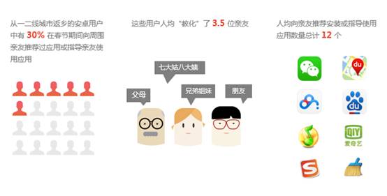 �ٶȰl(f��)������(ji��)�Ƅ�(d��ng)��(b��o)�棺���������(w��)���S��ָ���һ����