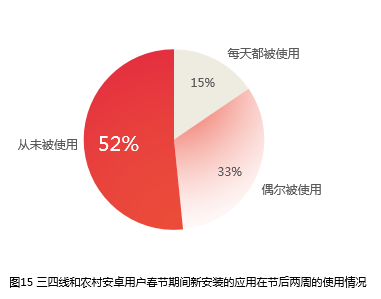 �ٶȰl(f��)������(ji��)�Ƅ�(d��ng)��(b��o)�棺���������(w��)���S��ָ���һ����