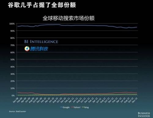 ���Ƅ�(d��ng)��(li��n)�W(w��ng)��δ��(l��i)���� Google/�ٶ��Ƅ�(d��ng)�����V�汻����