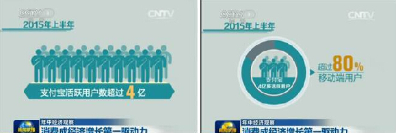 ����(li��n)�����P(gu��n)ע�Ƅ�(d��ng)֧�����ѳ����M(f��i)��ģʽ