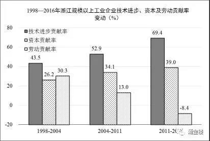1998-2016㽭Ҏ(gu)ģϹI(y)I(y)g(sh)M(jn)Yڄ(dng)ؕI(xin)׃(dng)