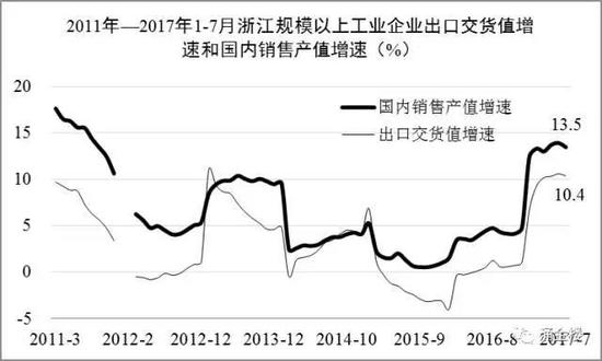 2011-20181-7㽭Ҏ(gu)ģϹI(y)I(y)ڽ؛ֵٺ͇(gu)(ni)Nۮa(chn)ֵ